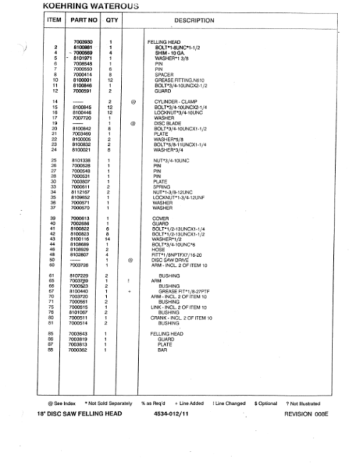 John Deere 18 Inch, 20 Inch, 22 Inch KWATTACH Felling Heads (SN 12101–) Parts Catalog Manual - Image 2