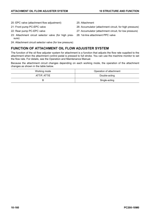 Komatsu PC200-10M0 Excavator Service Repair Manual - Image 2