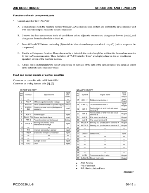 Komatsu PC200LL-8, PC220LL-8 Excavator Service Repair Manual - Image 5