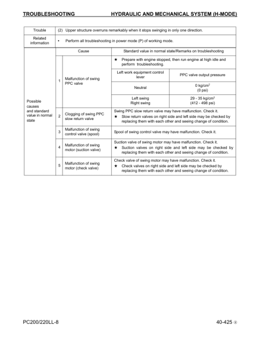 Komatsu PC200LL-8, PC220LL-8 Excavator Service Repair Manual - Image 3