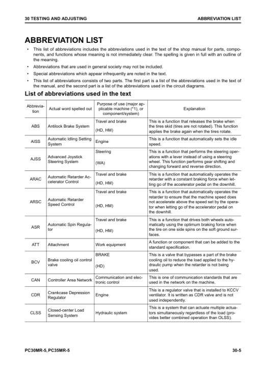 Komatsu PC30MR-5, PC35MR-5 Excavator Service Repair Manual - Image 2