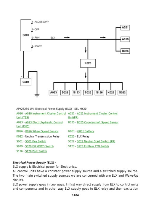 John Deere 5076E 5076EL 5082E 5090E 5090EL, 5090EH Tractors Repair Manual - Image 5