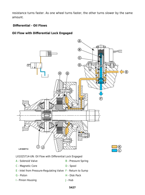 John Deere 6155M, 6155MH, 6175M, 6195M, 6210M Tractors Repair Manual - Image 4