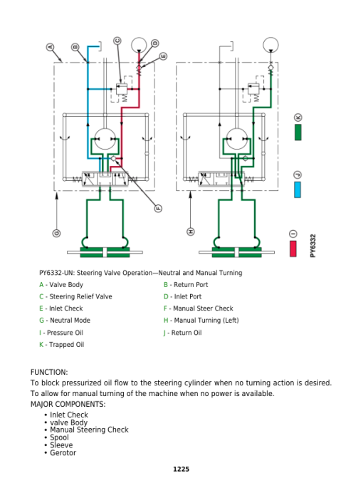 John Deere 5303, 5403, 5503 Tractors Repair Manual - Image 5