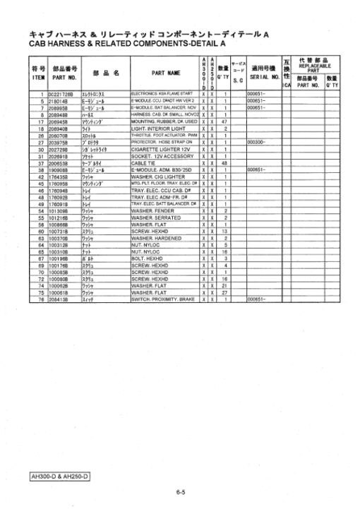 Hitachi AH250D, AH300D Articulated Dump Trucks (SN 000001–) Parts Catalog Manual - P8TE12 - Image 2