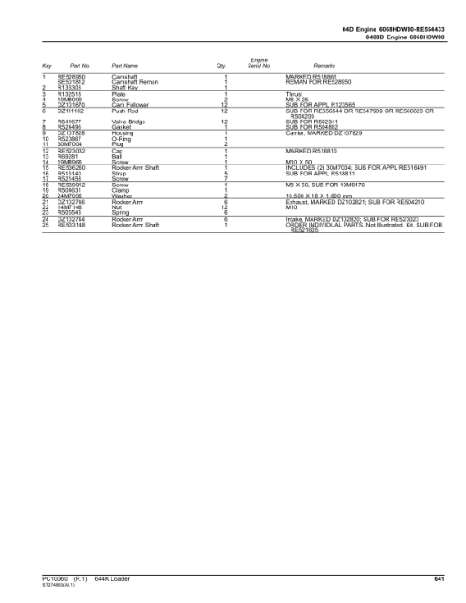 John Deere 644K Loaders (SN -642443) Parts Catalog Manual - PC10060 - Image 4