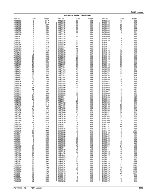 John Deere 744K Loaders (SN -632967) Parts Catalog Manual - PC10062 - Image 4