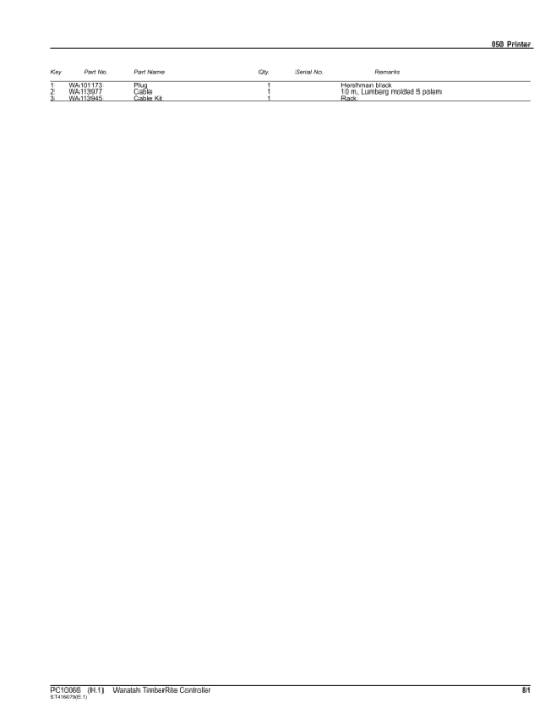 John Deere TIMBERRITE 30LITE, 30H Measuring And Control Systems Parts Catalog Manual - PC10066 - Image 2