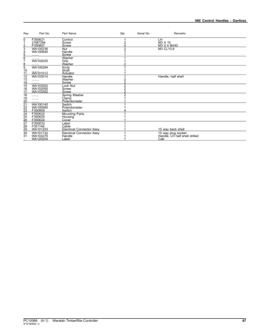 John Deere TIMBERRITE 30LITE, 30H Measuring And Control Systems Parts Catalog Manual - PC10066 - Image 3