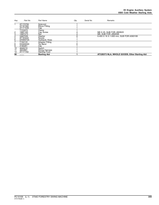 John Deere 3754D Swing Machines Parts Catalog Manual - PC10109 - Image 2