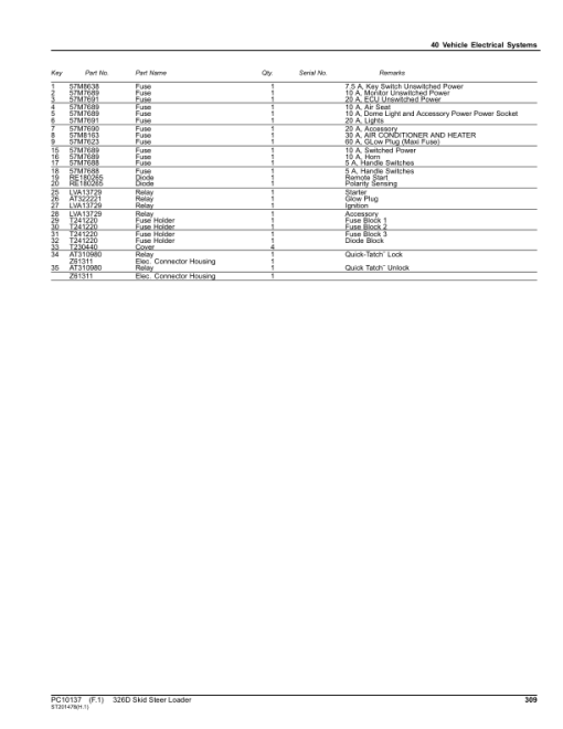 John Deere 326D Skid Steers Parts Catalog Manual - PC10137 - Image 3