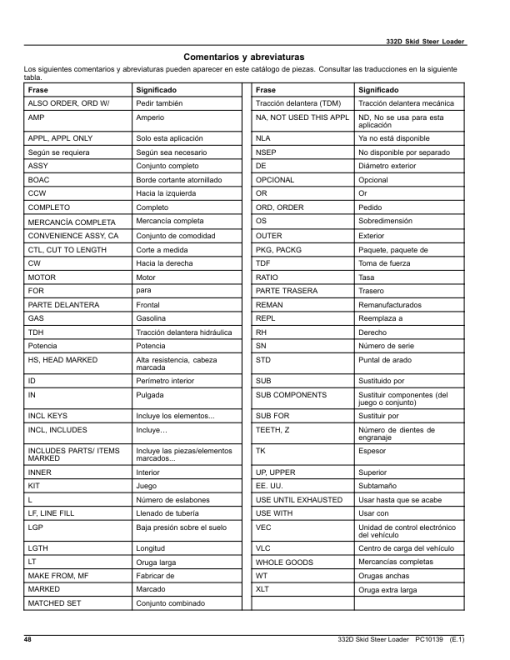 John Deere 332D Skid Steers Parts Catalog Manual - PC10139 - Image 4