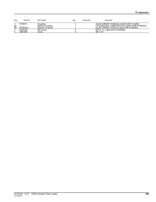 John Deere 333D Skid Steers Parts Catalog Manual - PC10140 - Image 4