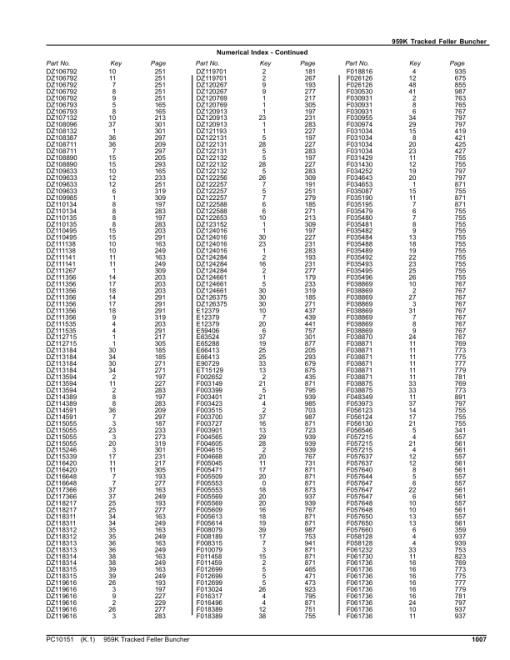 John Deere 959K Tracked Feller Bunchers (SN C181103-C270472 & D181103-D270472) Parts Catalog Manual - PC10151 - Image 2