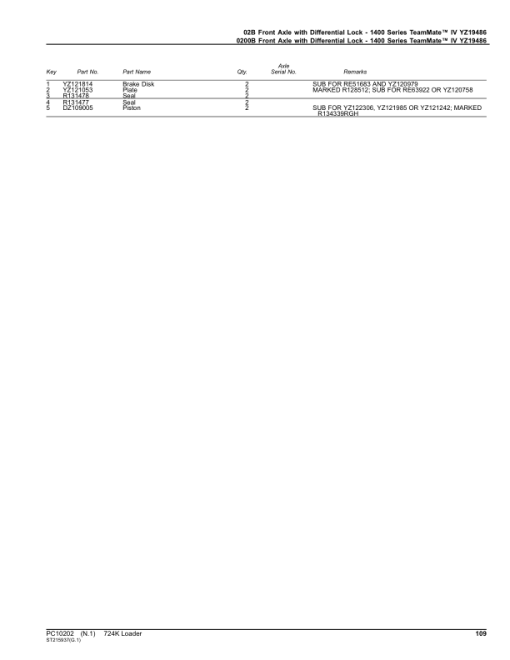 John Deere 724K Loaders Parts Catalog Manual - PC10202 - Image 3