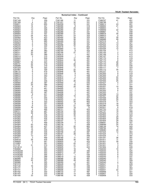 John Deere 703JH Tracked Harvesters (SN C220453-C269976) Parts Catalog Manual - PC10229 - Image 2