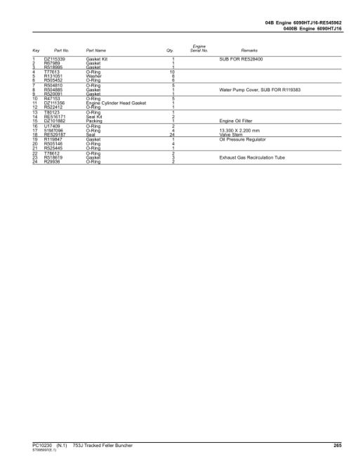 John Deere 753J Tracked Feller Bunchers (SN C220453-C269976) Parts Catalog Manual - PC10230 - Image 2