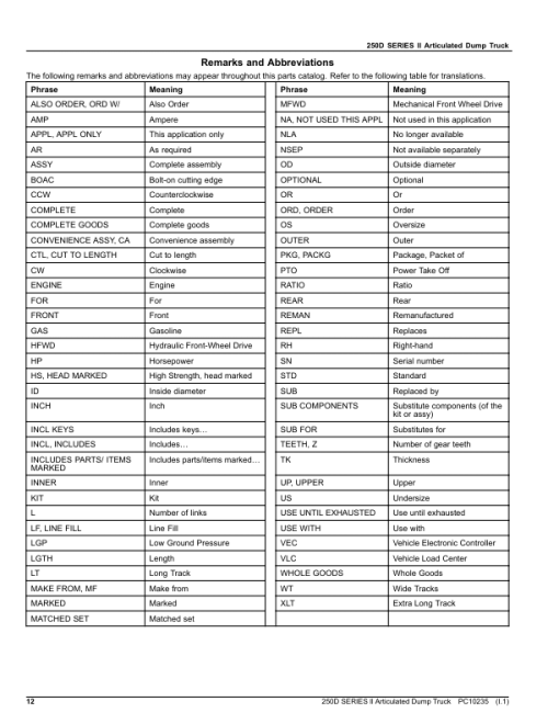 John Deere 250D Series II Articulated Dump Trucks (SN C642001–) Parts Catalog Manual - PC10235 - Image 2