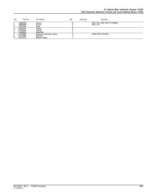 John Deere 1210E T3 Forwarders (SN 001002 - 001518) Parts Catalog Manual - PC10322 - Image 2