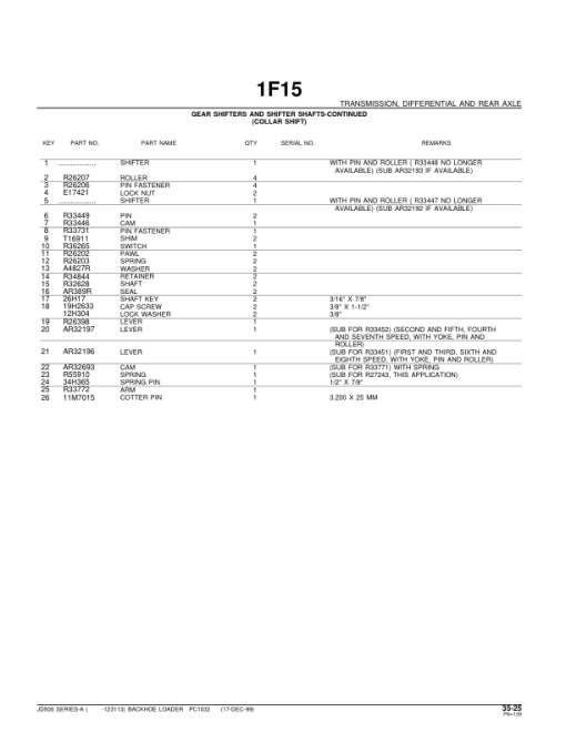 John Deere 500A Backhoes (SN -123113) Parts Catalog Manual - PC1032 - Image 3