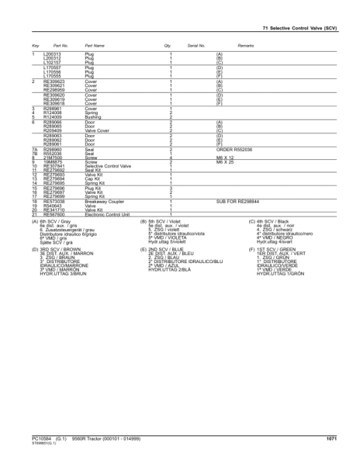 John Deere 9560R Scraper Tractors (SN 000101-014999) Parts Catalog Manual - PC10584 - Image 3