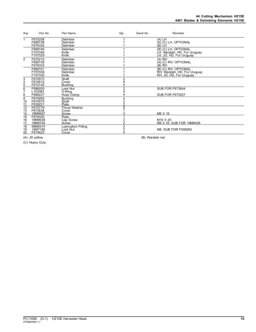 John Deere H215E Harvesting Heads (SN 1EJH215EHD0000005–) Parts Catalog Manual - PC11088 - Image 2