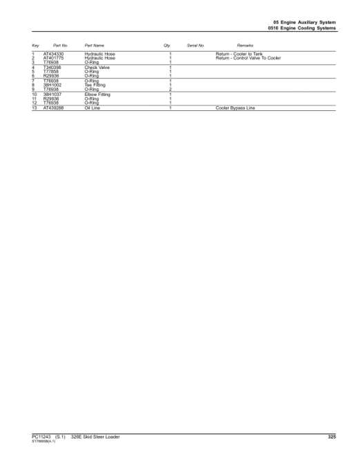 John Deere 326E Skid Steers (SN 1T0326E_ G254998-) Parts Catalog Manual - PC11243 - Image 4