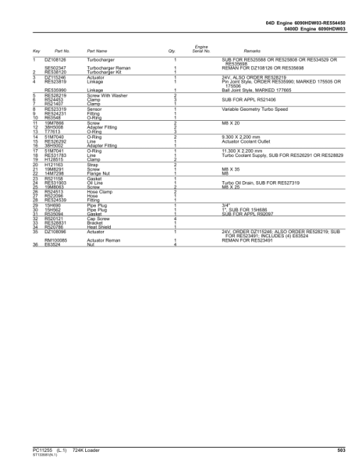 John Deere 724K Loaders (SN C658065 - & D658065-) Parts Catalog Manual - PC11255 - Image 3