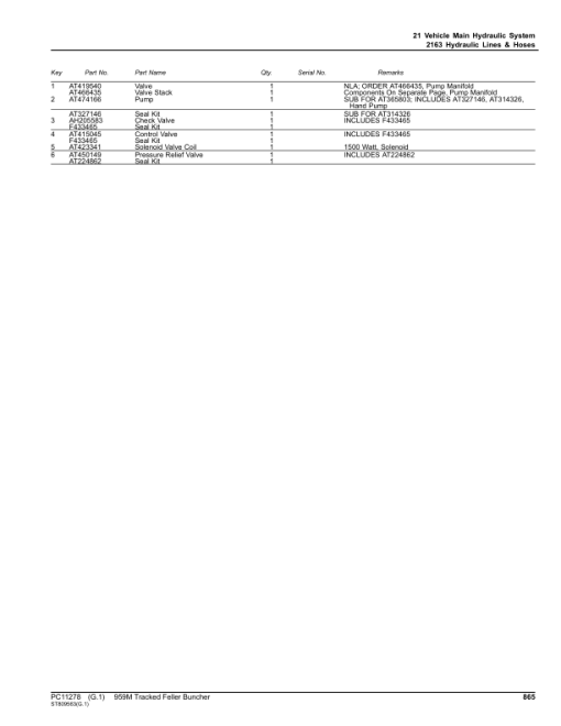 John Deere 959M Tracked Feller Bunchers (SN C271505-317981 & D271505-317981) Parts Catalog Manual - PC11278 - Image 2