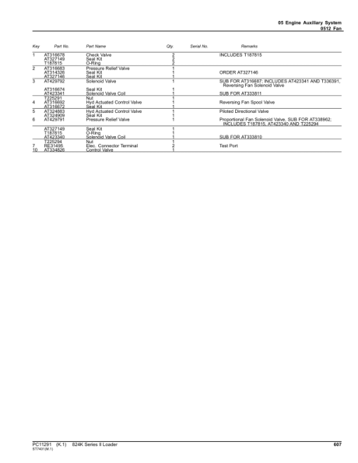 John Deere 824K Series II Loaders (SN C664100- & D664100-) Parts Catalog Manual - PC11291 - Image 3