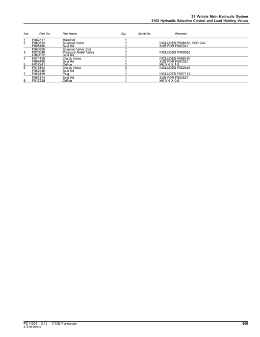 John Deere 1110E IT4 T2 FFC Forwarders (SN 003801 - 004050) Parts Catalog Manual - PC11307 - Image 4