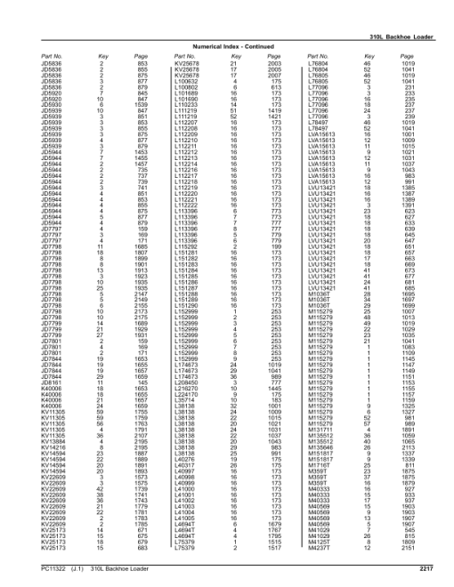 John Deere 310L Backhoe Loaders (SN C273920-390995 & D273920-390995) Parts Catalog Manual - PC11322 - Image 3