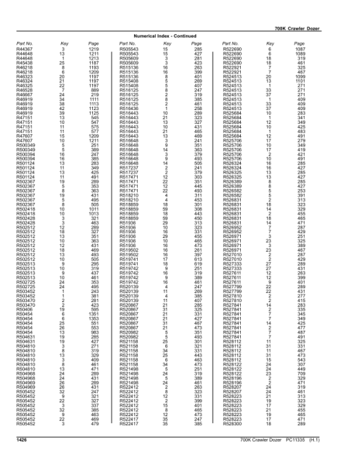 John Deere 700K Crawler Dozers (SN F275598-F371295) Parts Catalog Manual - PC11335 - Image 2