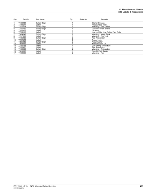 John Deere 643L Wheeled Feller Bunchers (SN 1DW643LX_ _C666898-) Parts Catalog Manual - PC11336 - Image 2