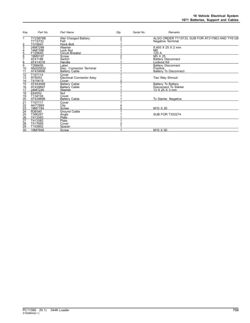 John Deere 544K Loaders (SN 1DW544K_ F670308-677548) Parts Catalog Manual - PC11368 - Image 3