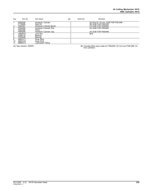 John Deere H415 Harvesting Heads (SN 000006-) Parts Catalog Manual - PC11935 - Image 3