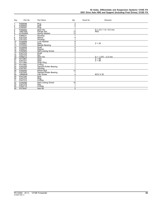 John Deere 1210E IT4 Forwarders (SN 001501-001697) Parts Catalog Manual - PC12344 - Image 3