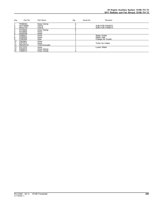 John Deere 1210E Forwarders (SN 0001501 - 001710) Parts Catalog Manual - PC12345 - Image 3