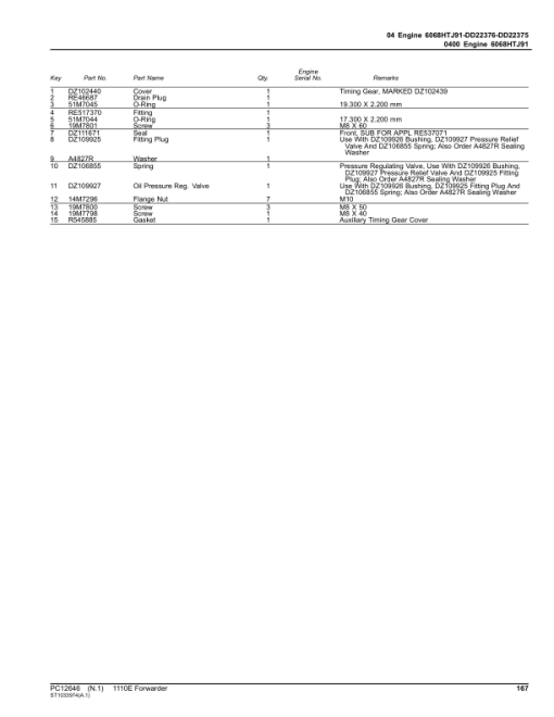 John Deere 1110E IT4 Forwarders (SN 003801 - 004050) Parts Catalog Manual - PC12646 - Image 2