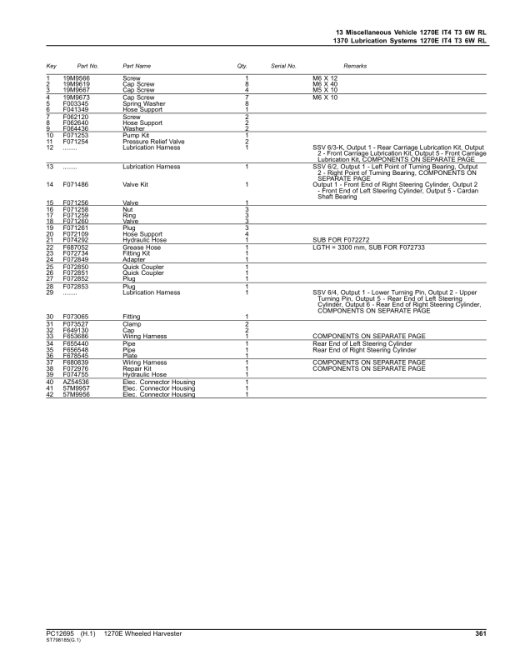 John Deere 1270E IT4 T3 6W Wheeled Harvesters (SN 003009 - 003173) Parts Catalog Manual - PC12695 - Image 2