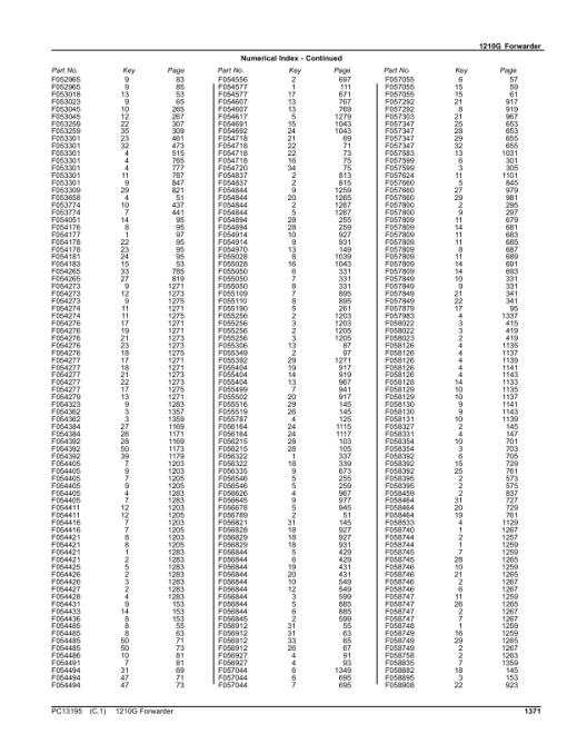 John Deere 1210G T2 FFC Forwarders (SN C002101-002508) Parts Catalog Manual - PC13195 - Image 4