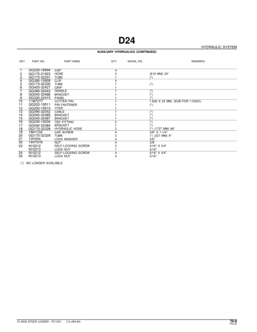 John Deere 70 Skid Steers Parts Catalog Manual - PC1331 - Image 3