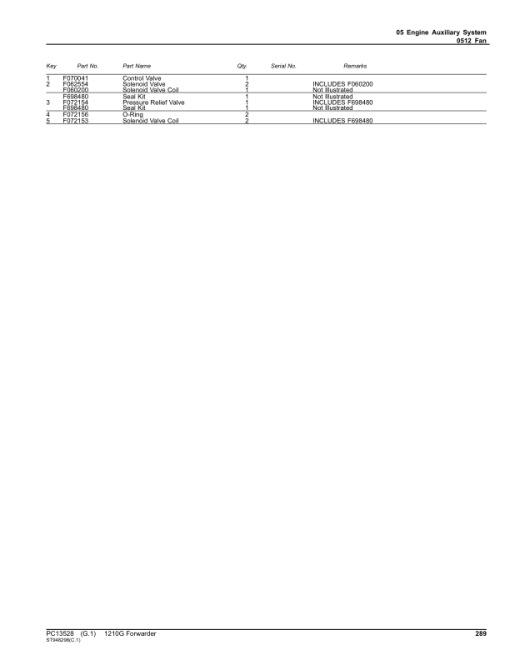 John Deere 1210G T2 FFC Forwarders (SN C002509-) Parts Catalog Manual - PC13528 - Image 4