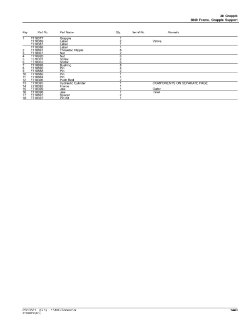 John Deere 1510G T3 RL Forwarders (SN D004181-) Parts Catalog Manual - PC13531 - Image 3