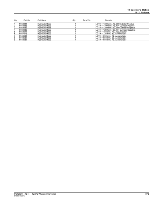 John Deere 1270G 6W Wheeled Harvesters(SN 1WJ1270G_ _C004999-) Parts Catalog Manual - PC13920 - Image 2