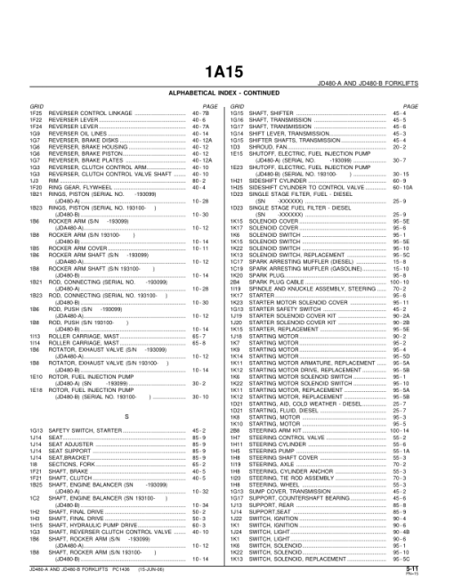 John Deere 480A, 480B Forklifts Parts Catalog Manual - PC1436 - Image 2