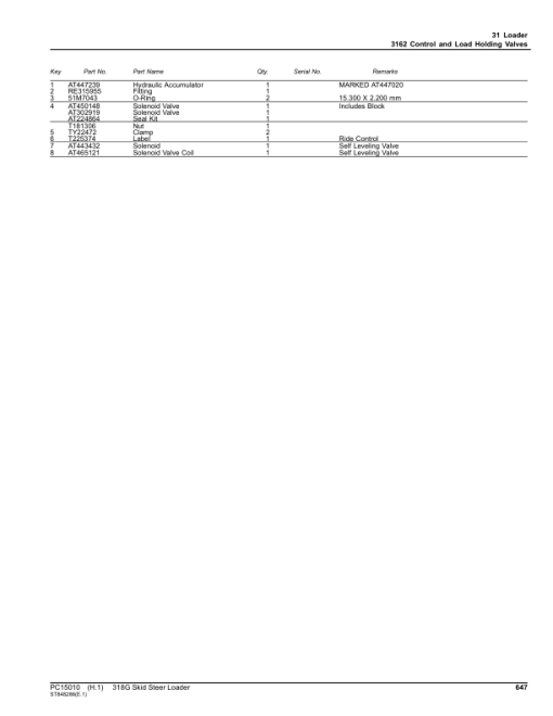 John Deere 318G Skid Steers (SN 1T0318G _  J288093-) Parts Catalog Manual - PC15010 - Image 3