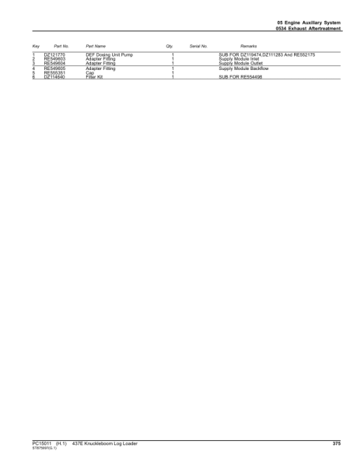 John Deere 437E Knuckleboom Loader (SN 1T0437E_F291461-) Parts Catalog Manual - PC15011 - Image 2