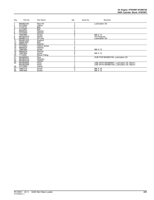 John Deere 324E Skid Steers (SN 1T0324E_G297141-) Parts Catalog Manual - PC15031 - Image 2