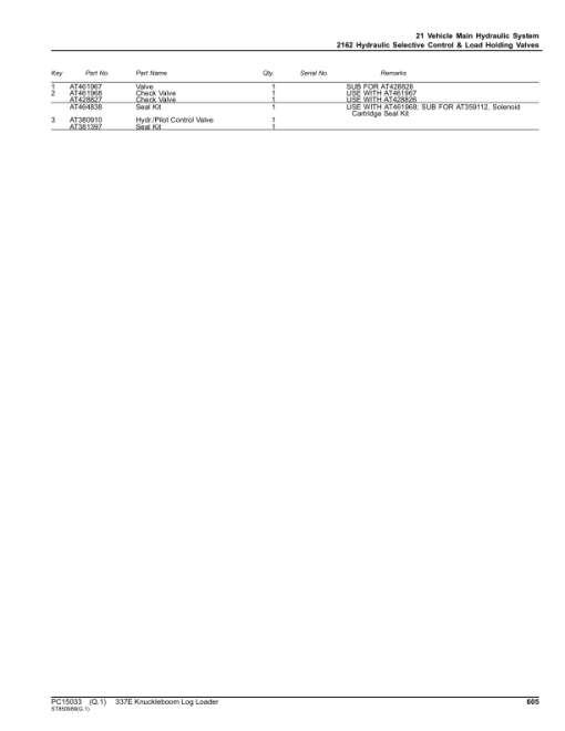 John Deere 337E Knuckleboom Loader (SN 1T0337E_ F291461-) Parts Catalog Manual - PC15033 - Image 2